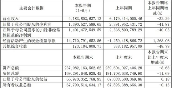 光大證券總裁劉秋明的“滑鐵盧”，反思下一個(gè)五年！