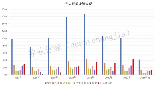 光大證券總裁劉秋明的“滑鐵盧”，反思下一個(gè)五年！