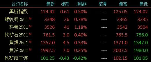 注意了！螺紋均跌162！高線均跌176！殺跌模式再啟？