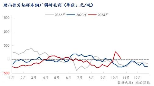 注意了！螺紋均跌162！高線均跌176！殺跌模式再啟？