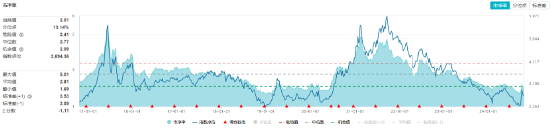 9月新能源車產(chǎn)銷創(chuàng)歷史新高！鋰電表現(xiàn)強(qiáng)勢(shì)，化工ETF（516020）盤中上探1.16%！