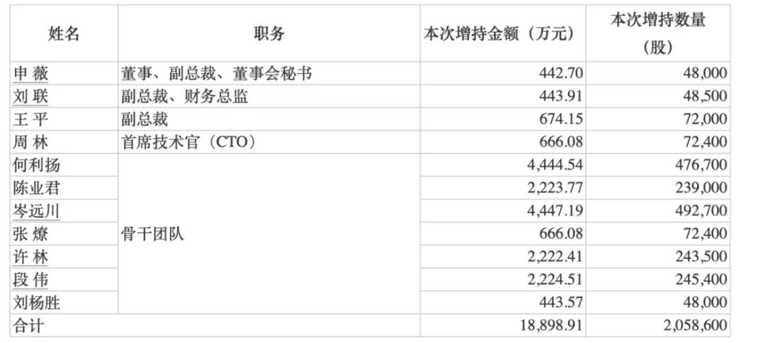 最高150億元！賽力斯大手筆