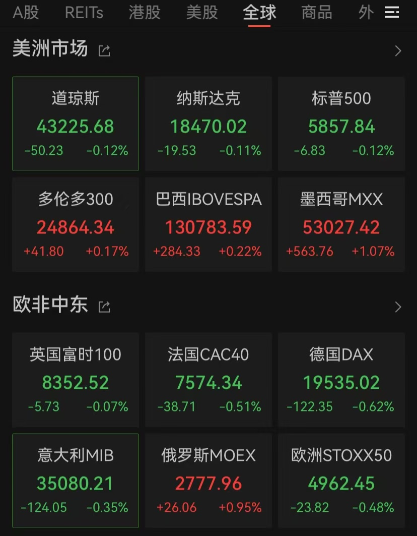 突發(fā)！新高，新高