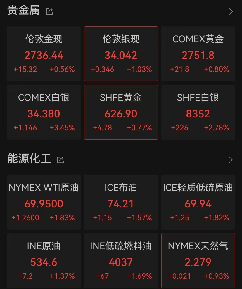 突發(fā)！新高，新高