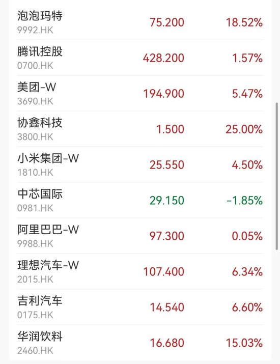 突然大漲47%！行業(yè)爆發(fā)
