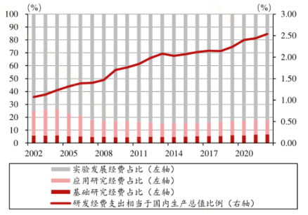 限制突破！科創(chuàng)板企業(yè)再迎政策“呵護(hù)”？