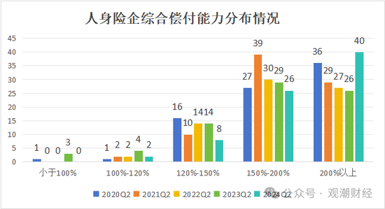 大限將至！償付能力過(guò)渡期進(jìn)入倒計(jì)時(shí)，保險(xiǎn)業(yè)增資發(fā)債已近千億