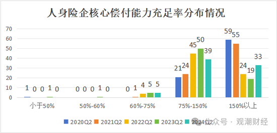 大限將至！償付能力過(guò)渡期進(jìn)入倒計(jì)時(shí)，保險(xiǎn)業(yè)增資發(fā)債已近千億