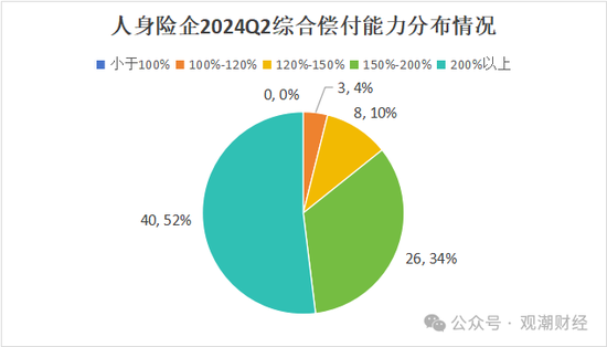 大限將至！償付能力過(guò)渡期進(jìn)入倒計(jì)時(shí)，保險(xiǎn)業(yè)增資發(fā)債已近千億