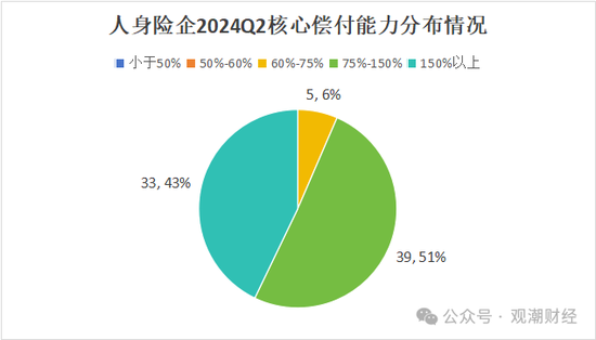 大限將至！償付能力過(guò)渡期進(jìn)入倒計(jì)時(shí)，保險(xiǎn)業(yè)增資發(fā)債已近千億