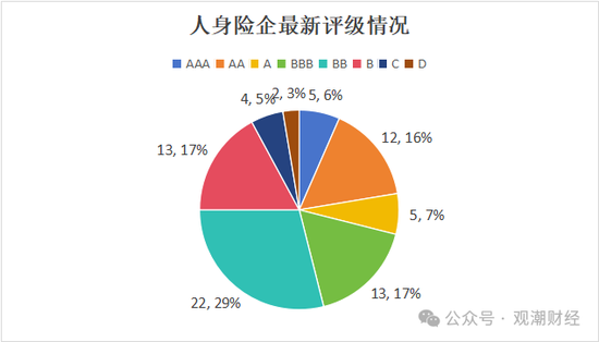 大限將至！償付能力過(guò)渡期進(jìn)入倒計(jì)時(shí)，保險(xiǎn)業(yè)增資發(fā)債已近千億
