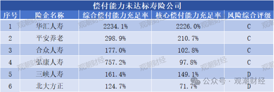 大限將至！償付能力過(guò)渡期進(jìn)入倒計(jì)時(shí)，保險(xiǎn)業(yè)增資發(fā)債已近千億