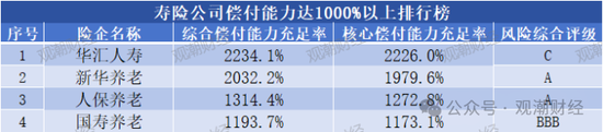 大限將至！償付能力過(guò)渡期進(jìn)入倒計(jì)時(shí)，保險(xiǎn)業(yè)增資發(fā)債已近千億