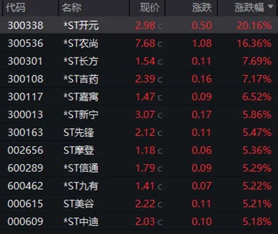 暴漲近550%！熱門牛股跌停開盤，漲停收盤！固態(tài)電池迎重大進展，5倍業(yè)績潛力股出爐