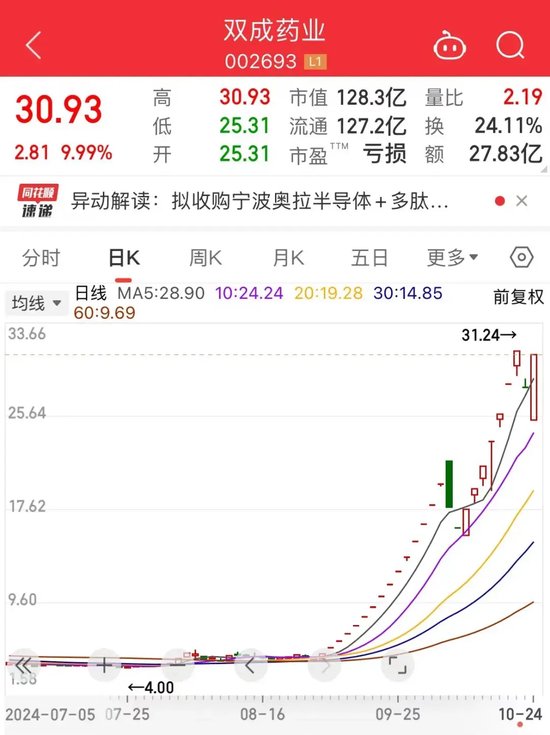 暴漲近550%！熱門牛股跌停開盤，漲停收盤！固態(tài)電池迎重大進展，5倍業(yè)績潛力股出爐