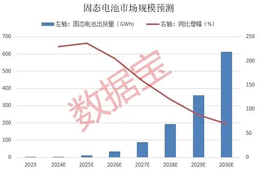 暴漲近550%！熱門牛股跌停開盤，漲停收盤！固態(tài)電池迎重大進展，5倍業(yè)績潛力股出爐