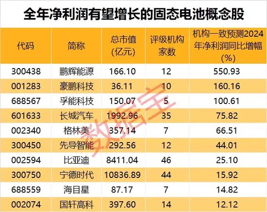 暴漲近550%！熱門牛股跌停開盤，漲停收盤！固態(tài)電池迎重大進展，5倍業(yè)績潛力股出爐