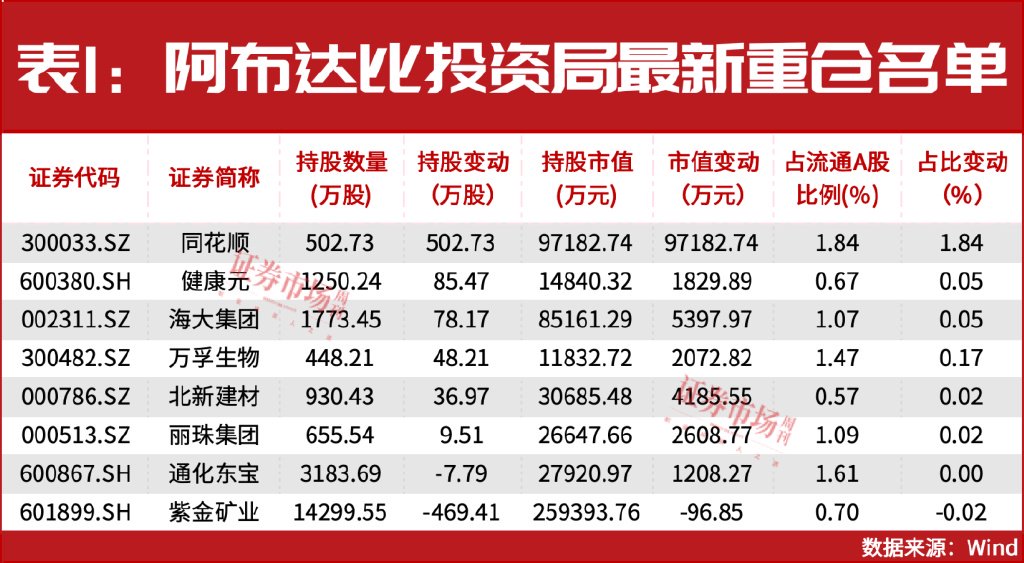 增量資金來援！中東資金加倉A股！