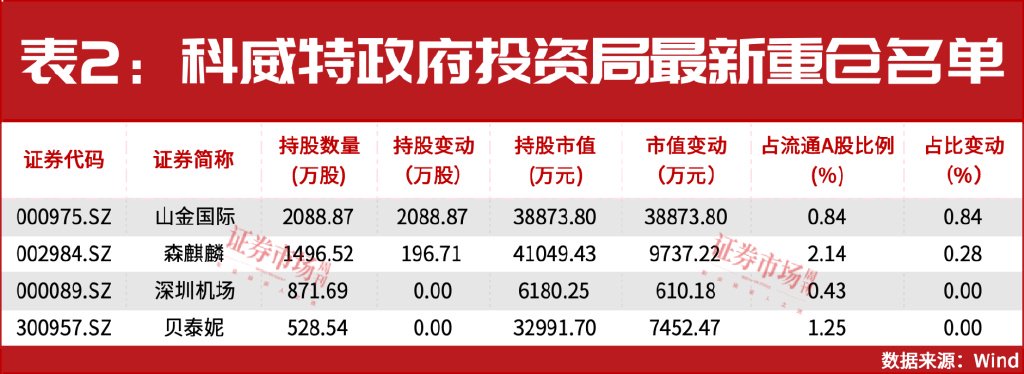 增量資金來援！中東資金加倉A股！