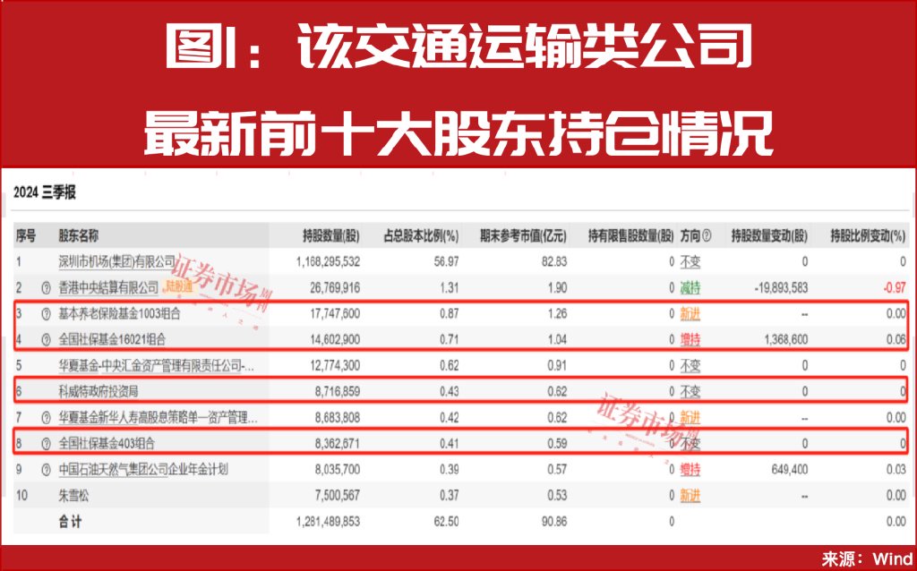 增量資金來援！中東資金加倉A股！