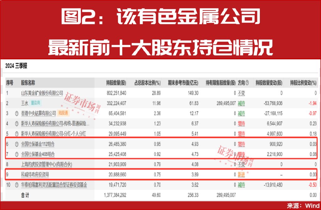 增量資金來援！中東資金加倉A股！