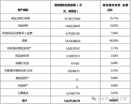 張宏良履新交銀施羅德基金董事長，面臨權(quán)益規(guī)模暴跌與固收增長瓶頸