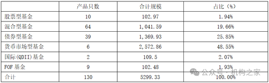 張宏良履新交銀施羅德基金董事長，面臨權(quán)益規(guī)模暴跌與固收增長瓶頸