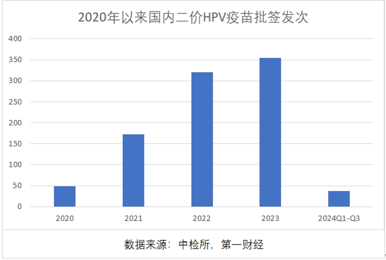 三季報(bào)凈利大降85%，萬泰生物押寶九價(jià)HPV疫苗，能否重現(xiàn)高光時(shí)刻