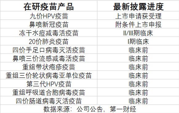 三季報(bào)凈利大降85%，萬泰生物押寶九價(jià)HPV疫苗，能否重現(xiàn)高光時(shí)刻