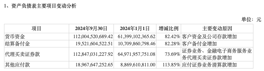 前三季度業(yè)績(jī)下降，“券商茅”東方財(cái)富能否撐得起翻倍股價(jià)？