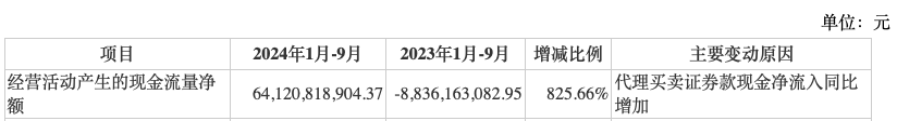 前三季度業(yè)績(jī)下降，“券商茅”東方財(cái)富能否撐得起翻倍股價(jià)？