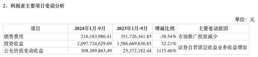 前三季度業(yè)績(jī)下降，“券商茅”東方財(cái)富能否撐得起翻倍股價(jià)？