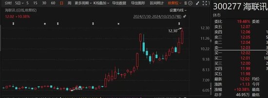 罕見“B轉A”！海聯(lián)訊擬換股吸收合并杭汽輪B