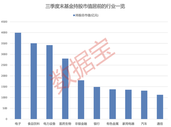 大增340余只，“寧王”被盯上！基金三季度末重倉(cāng)超2500股，19股獲增持超1億股