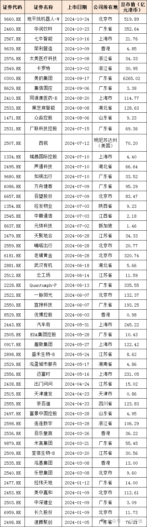 加速，下周4家上會(huì)，IPO新常態(tài)化啥模樣？今年409家終止企業(yè)，未來(lái)“命”在何方？