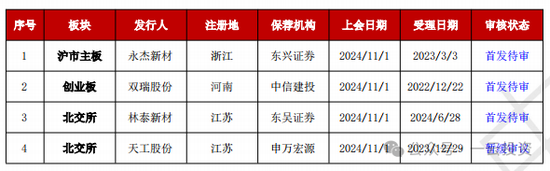 加速，下周4家上會(huì)，IPO新常態(tài)化啥模樣？今年409家終止企業(yè)，未來(lái)“命”在何方？