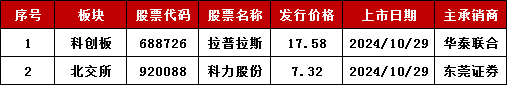 加速，下周4家上會(huì)，IPO新常態(tài)化啥模樣？今年409家終止企業(yè)，未來(lái)“命”在何方？