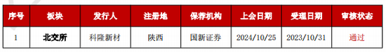 加速，下周4家上會(huì)，IPO新常態(tài)化啥模樣？今年409家終止企業(yè)，未來(lái)“命”在何方？
