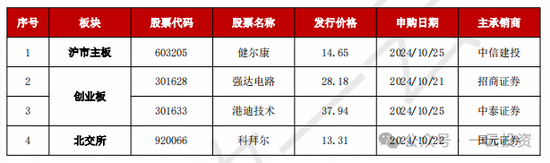加速，下周4家上會(huì)，IPO新常態(tài)化啥模樣？今年409家終止企業(yè)，未來(lái)“命”在何方？