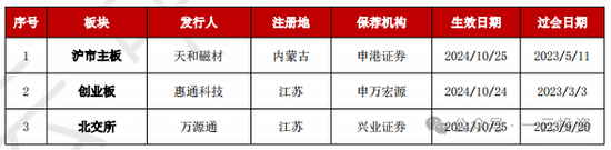 加速，下周4家上會(huì)，IPO新常態(tài)化啥模樣？今年409家終止企業(yè)，未來(lái)“命”在何方？