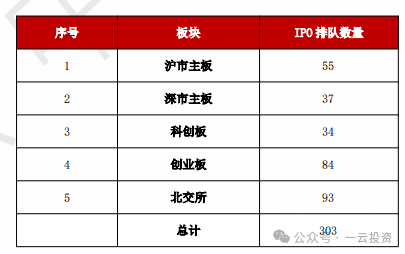 加速，下周4家上會(huì)，IPO新常態(tài)化啥模樣？今年409家終止企業(yè)，未來(lái)“命”在何方？