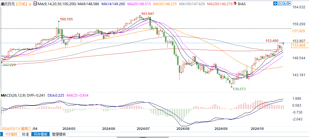 日銀本周料維穩(wěn)！美國大選結(jié)果出爐前，日本當(dāng)局不太可能出手支撐日元