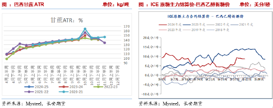 長(zhǎng)安期貨劉琳：階段性供應(yīng)偏緊與基差托底，糖價(jià)維持震蕩