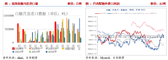 長(zhǎng)安期貨劉琳：階段性供應(yīng)偏緊與基差托底，糖價(jià)維持震蕩