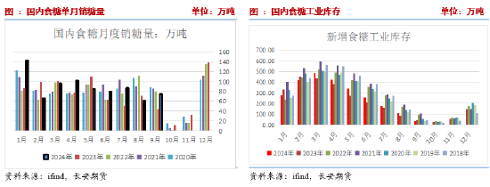 長(zhǎng)安期貨劉琳：階段性供應(yīng)偏緊與基差托底，糖價(jià)維持震蕩