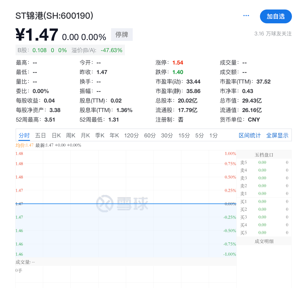 突發(fā)！ST錦港多名高管被采取刑事強(qiáng)制措施