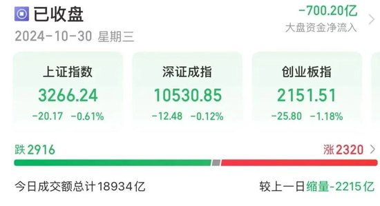 14時28分，集體拉升！