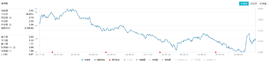 連續(xù)3日獲資金流入，化工ETF（516020）盤(pán)中上探0.81%！樓市又出利好，化工板塊如何獲益？
