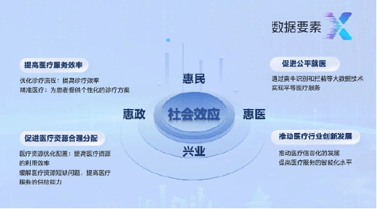 首屆“數(shù)據(jù)要素X”大賽?亞信科技獲全國決賽三等獎+三大賽區(qū)一、二等獎