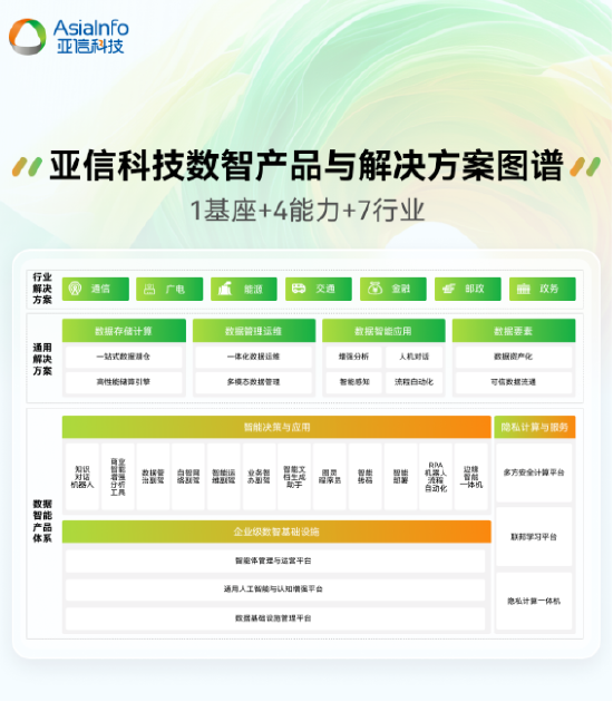 首屆“數(shù)據(jù)要素X”大賽?亞信科技獲全國決賽三等獎+三大賽區(qū)一、二等獎